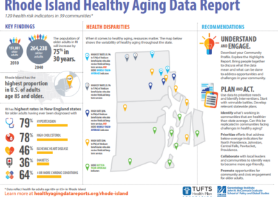 RI Healthy Aging Data Report - Infographic
