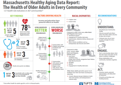 MA Healthy Aging Data Report - Infographic